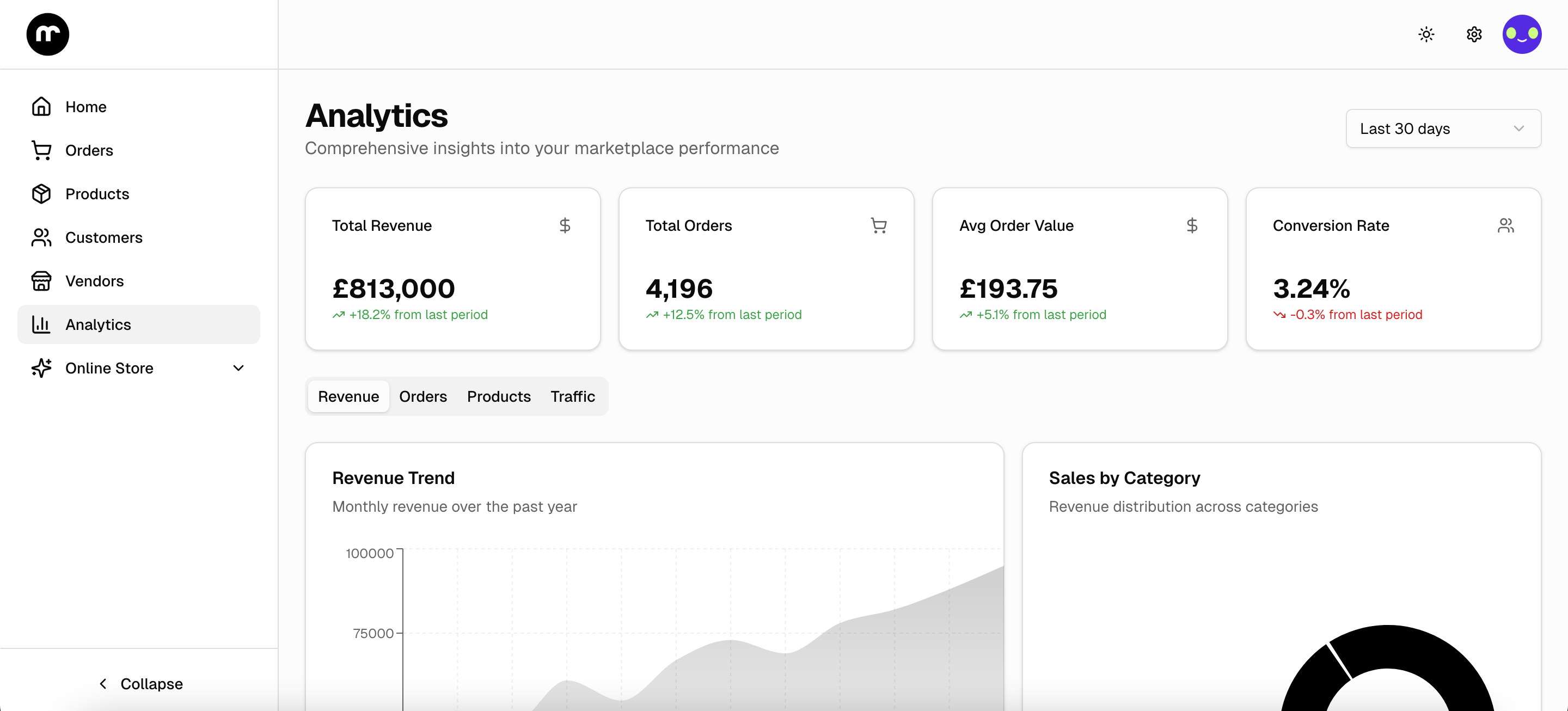 Analytics dashboard showing revenue, orders, and conversion metrics